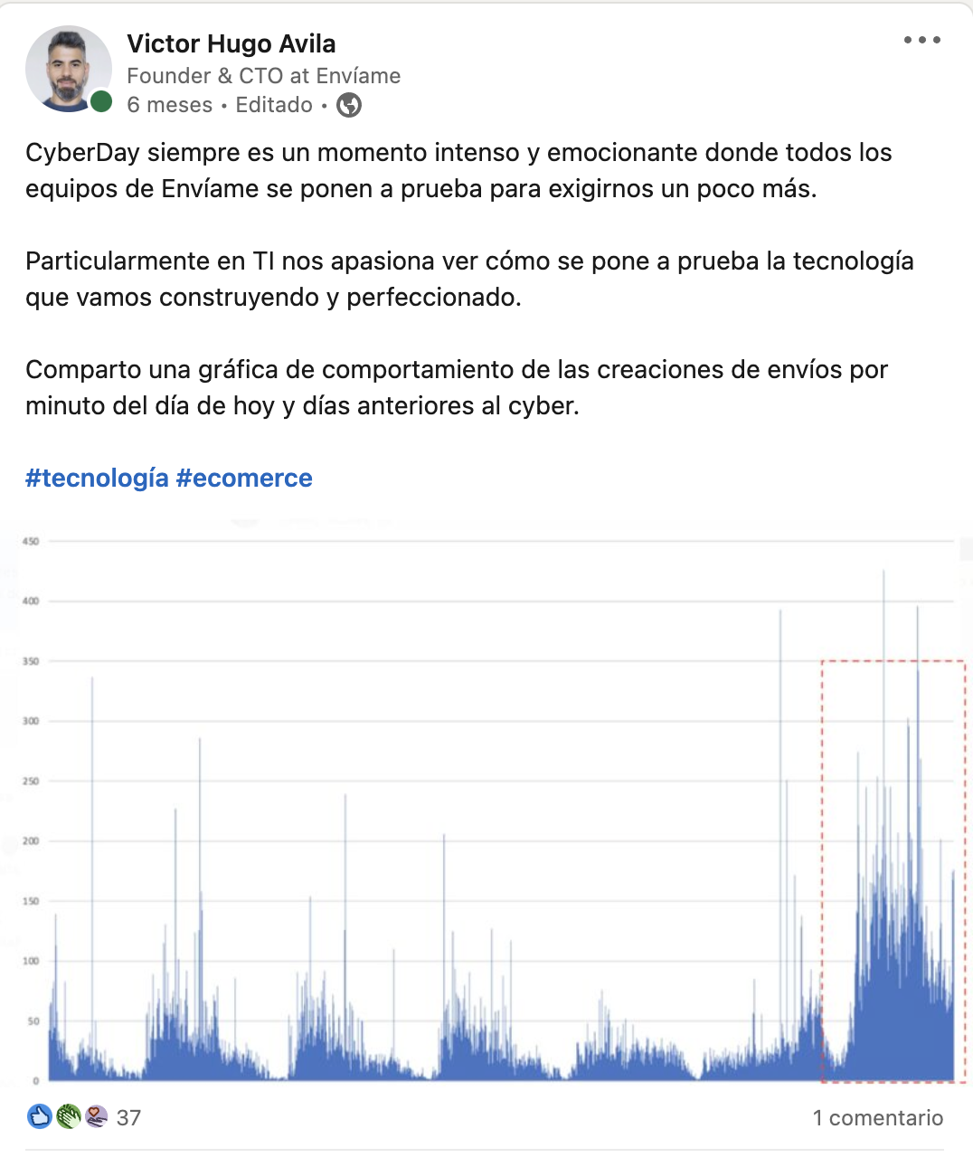 Grafico